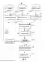 Fig. 03 - Systems and methods for homogeneous entity grouping