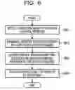 Fig. 07 - DATABASE CONTROL METHOD, DATABASE CONTROL APPARATUS, AND RECORDING MEDIUM