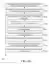 Fig. 33 - Topological data analysis of data from a fact table and related dimension tables