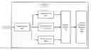 Fig. 01 - Modeling and simulation of distributed computing frameworks