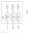 Fig. 05 - Modeling and simulation of distributed computing frameworks