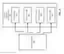 Fig. 08 - Modeling and simulation of distributed computing frameworks