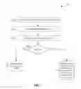 Fig. 09 - Modeling and simulation of distributed computing frameworks
