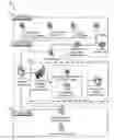 Fig. 01 - Automatic modeling farmer