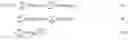 Fig. 07 - Analyzing characteristics of genomic regions of a genome