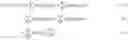 Fig. 08 - Analyzing characteristics of genomic regions of a genome