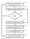 Fig. 01 - Clinical Event Management and Communication System