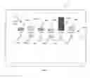 Fig. 08 - Clinical Event Management and Communication System