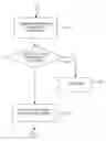 Fig. 01 - METHOD AND SYSTEM FOR GENERATING SERVICE RECEIPTS