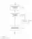 Fig. 04 - METHOD AND SYSTEM FOR GENERATING SERVICE RECEIPTS