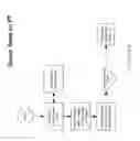 Fig. 10 - Methods and systems for remotely determining levels of healthcare interventions