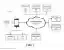 Fig. 02 - System and method for predictive modeling and adjustment of behavioral health