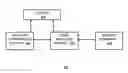 Fig. 01 - Method and system for providing data management in integrated analyte monitoring and infusion system