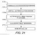 Fig. 22 - System, method, and device for delivering communications and storing and delivering data