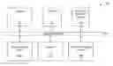 Fig. 01 - Physical system access control