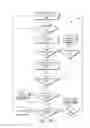 Fig. 10 - Computing device chording authentication and control