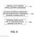 Fig. 08 - Individualized control system utilizing biometric characteristic