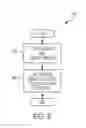 Fig. 09 - Incorporating risk-based decision in standard authentication and authorization systems