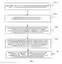 Fig. 03 - Method and device for detecting malicious code in an intelligent terminal
