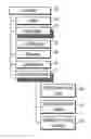 Fig. 01 - Method of correlating static and dynamic application security testing results for a web and mobile application