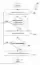 Fig. 01 - DYNAMIC RISK MANAGEMENT