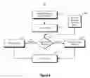 Fig. 06 - Dissolvable protection of candidate sensitive data items