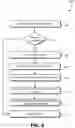 Fig. 07 - Virtual service provider zones