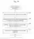 Fig. 32 - Data storage apparatus, data processing method, and computer readable medium adding a user attribute of a revoked user to an embedded decryption condition while encrypted data remains in an encrypted state