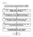 Fig. 14 - Member information management system and member information management program