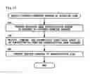 Fig. 17 - Member information management system and member information management program