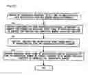 Fig. 18 - Member information management system and member information management program