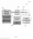 Fig. 04 - External resource control of mobile devices