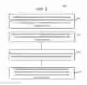 Fig. 03 - Management of authenticated variables
