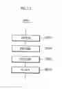 Fig. 13 - Program execution device