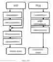 Fig. 46 - Systems and methods for segmentation and processing of tissue images and feature extraction from same for treating, diagnosing, or predicting medical conditions