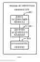 Fig. 04 - Method, Apparatus, and Storage Medium for Detecting and Outputting Image