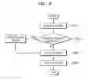 Fig. 07 - System and method for providing surveillance data