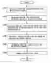 Fig. 01 - Print data processing method and apparatus reducing ink applied in erosion region among white-plate data