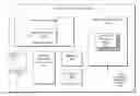 Fig. 01 - Configurable machine learning assemblies for autonomous operation in personal devices