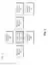 Fig. 02 - Configurable machine learning assemblies for autonomous operation in personal devices