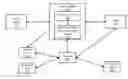 Fig. 01 - Dynamic threshold filtering for watched questions