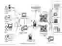 Fig. 01 - Apparatuses, methods and systems for a digital conversation management platform