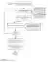 Fig. 45 - Apparatuses, methods and systems for a digital conversation management platform