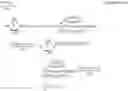 Fig. 54 - System and method for process modeling and control using disturbance rejection models