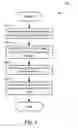 Fig. 05 - Performance Provisioning Using Machine Learning Based Automated Workload Classification