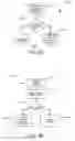 Fig. 13 - Performance Provisioning Using Machine Learning Based Automated Workload Classification