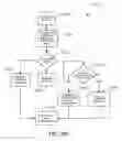 Fig. 14 - Performance Provisioning Using Machine Learning Based Automated Workload Classification