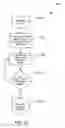 Fig. 15 - Performance Provisioning Using Machine Learning Based Automated Workload Classification