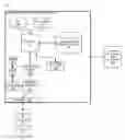 Fig. 01 - Linear Regression Modeling For Load Factors