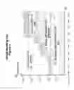 Fig. 05 - Linear Regression Modeling For Load Factors